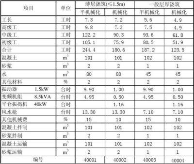 拱坝宽缝设计,拱坝周边缝的作用