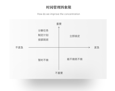 原则上设计,设计原则和设计要求有什么区别